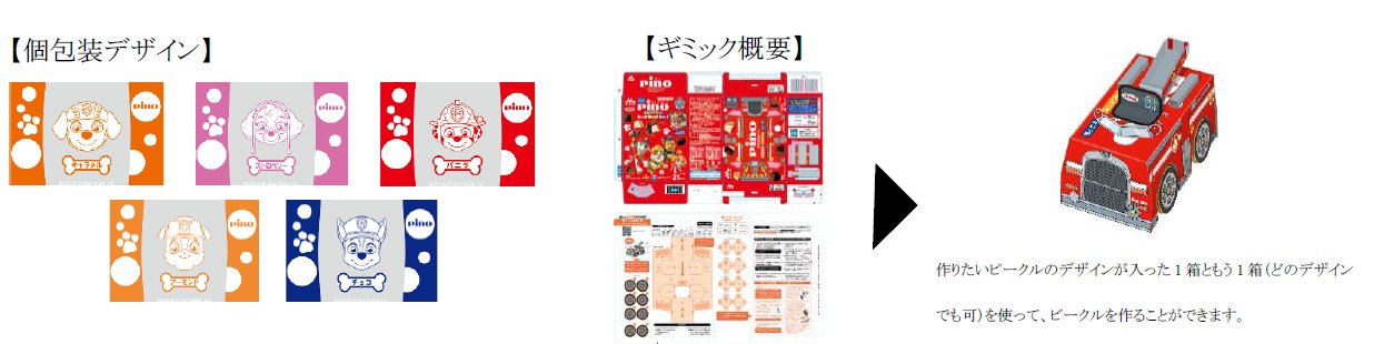 個包装デザイン5種のイラストとビークル組み立てギミック