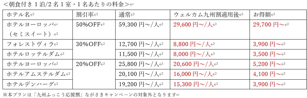 ハウステンボス『ウェルカム九州割』オフィシャルホテル宿泊料金