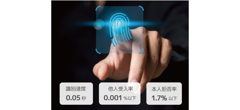 識別速度・精度に関する認証性能