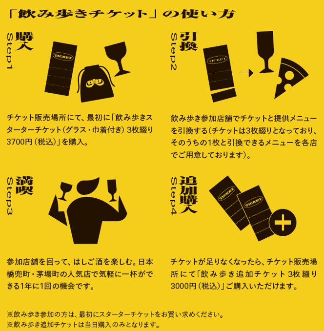 「飲み歩きチケット」の使い方ガイド