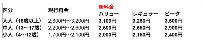 入館料金改定 新料金表