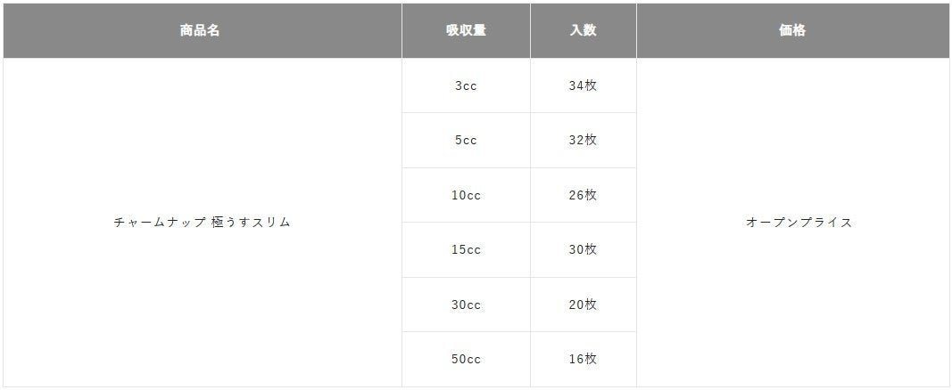 『チャームナップ 極うすスリム』入数・価格一覧