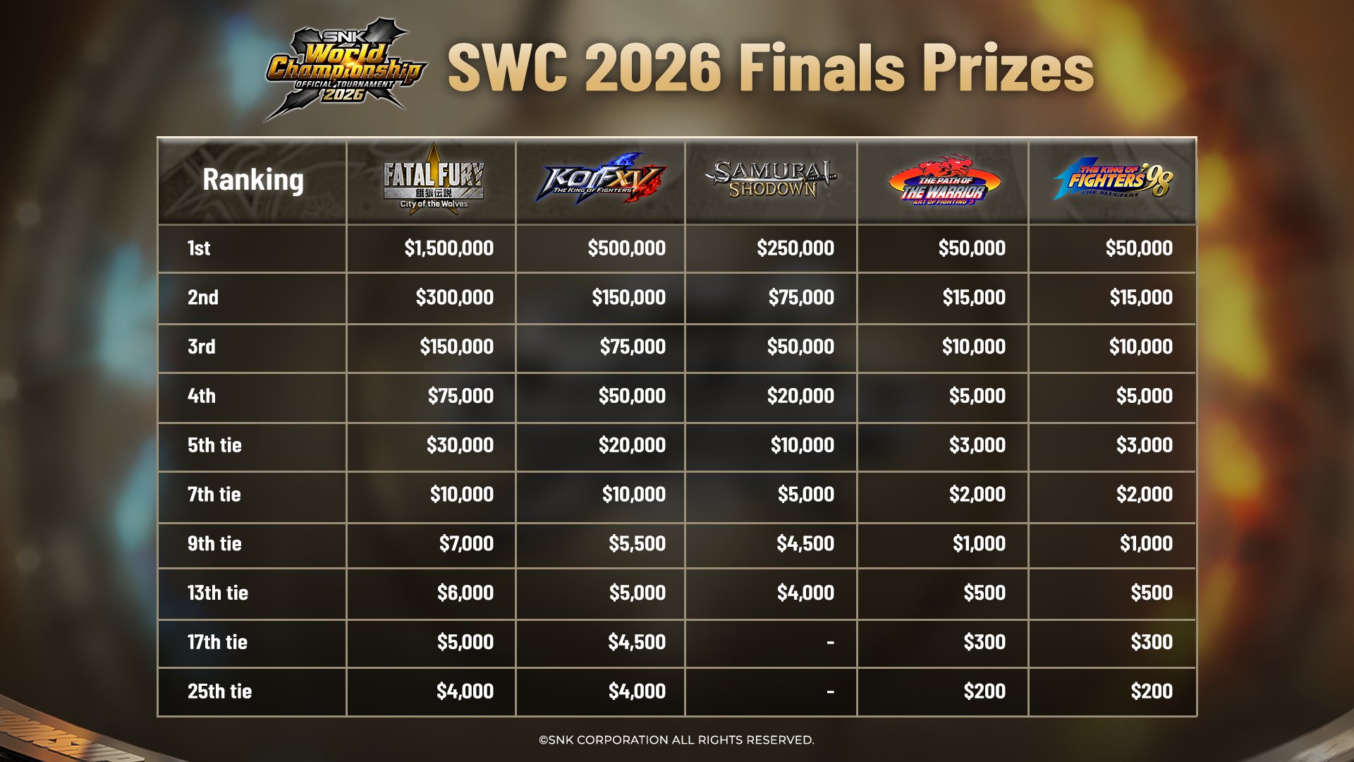 SWC 2026 Finals Prizes