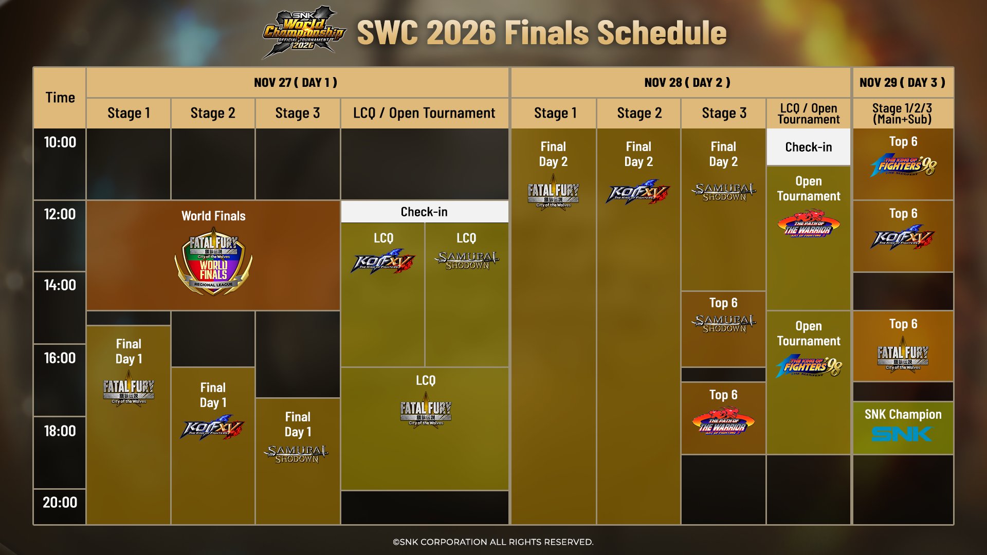 SWC 2026 Finals Schedule