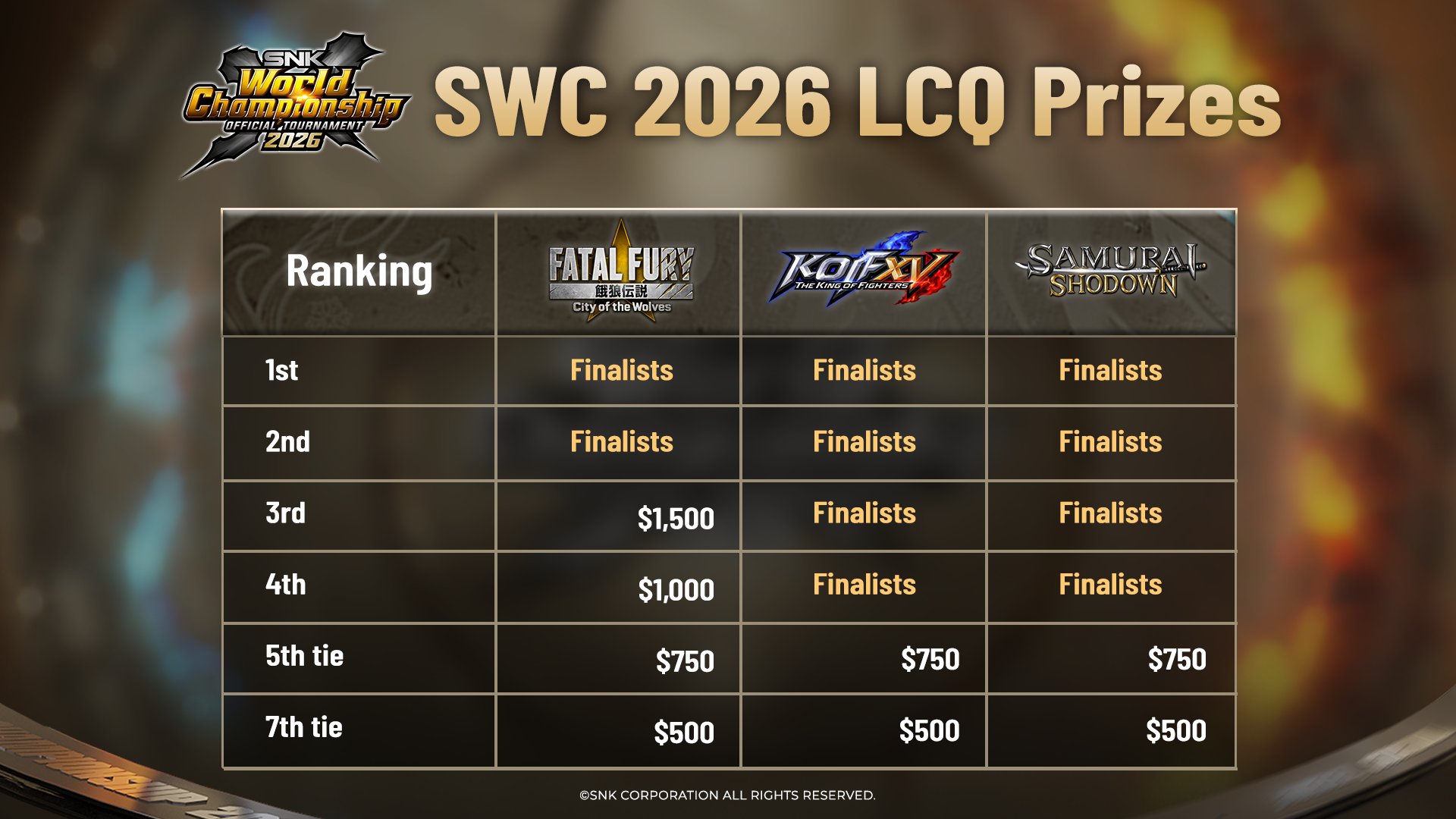 SWC 2026 LCQ Prizes