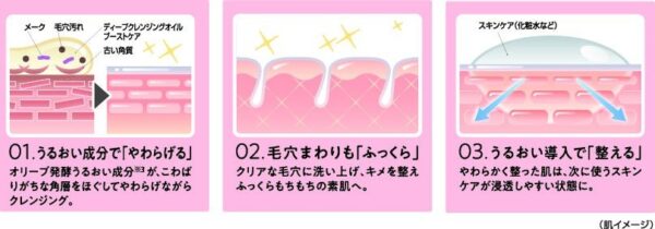 【DHC】 「DHC ディープ クレンジング オイル ブーストケア」がベストコスメ等13冠！ by PR TIMES