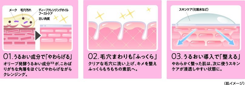 【DHC】 「DHC ディープ クレンジング オイル ブーストケア」がベストコスメ等13冠! by PR TIMES
