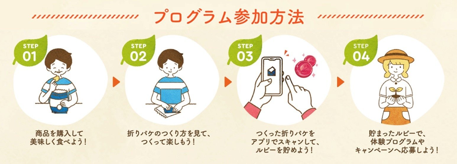 応募方法