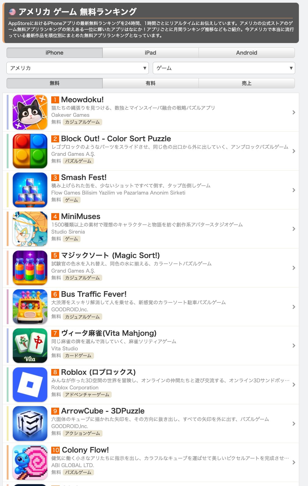 米国App Store無料ゲームランキング（iPhone）9位獲得時の画面（旧名称『ArrowCube - 3DPuzzle』表示）