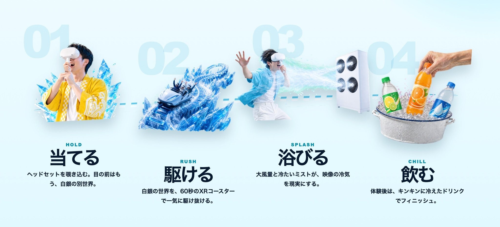体験の流れを示す説明画像