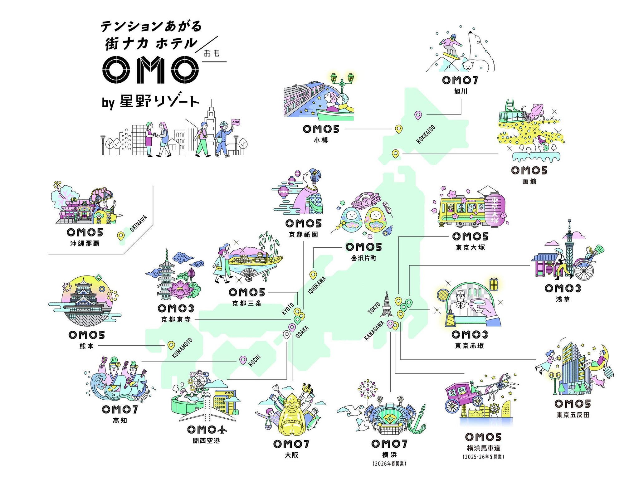 OMOブランドマップ