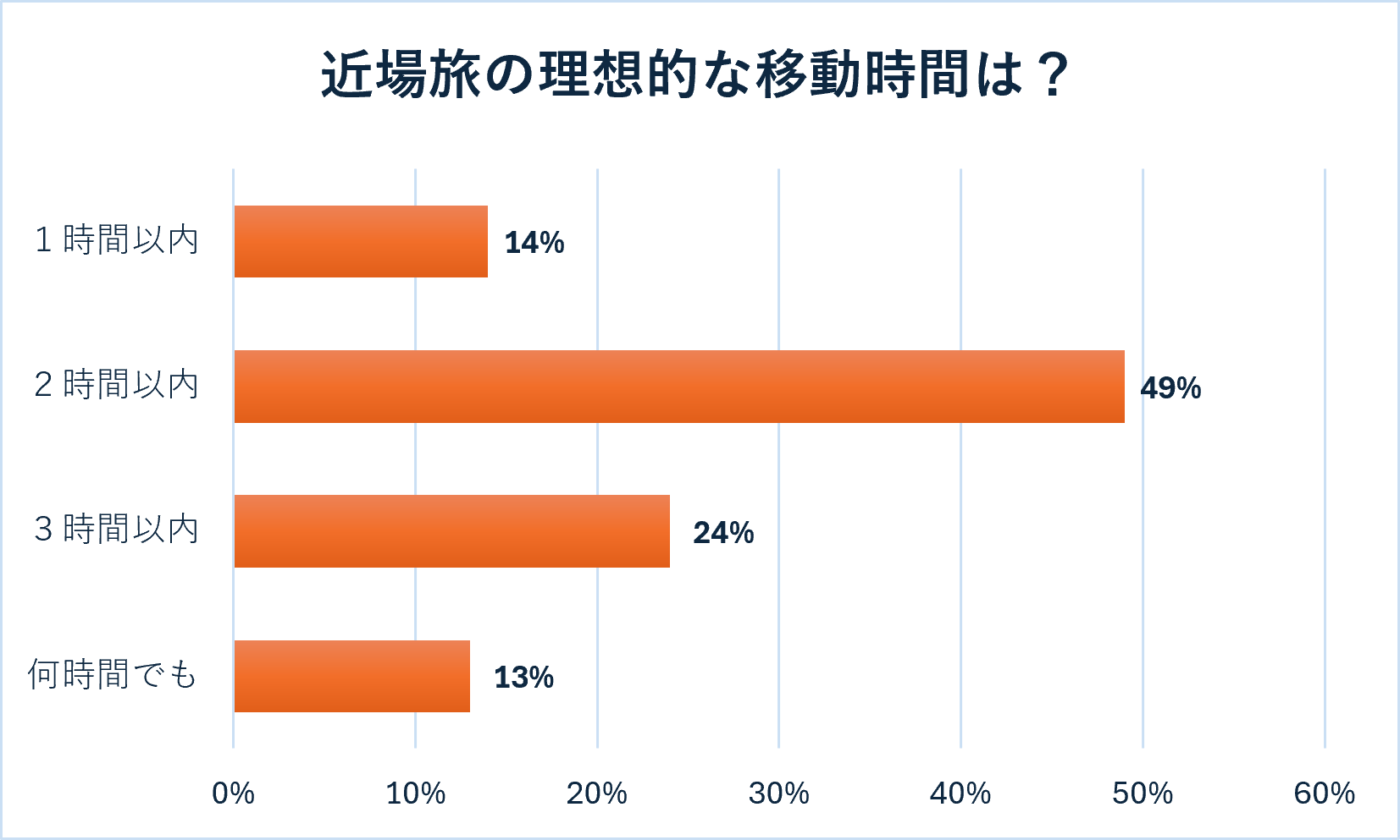 調査概要
