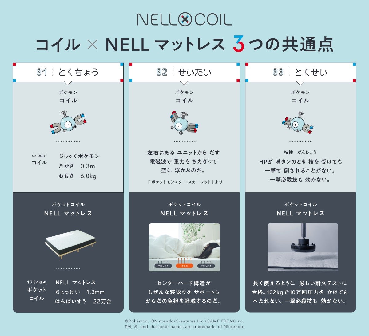コイル×NELLマットレス3つの共通点を示す図解