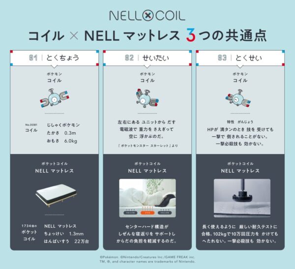 コイルとNELLマットレスの3つの共通点比較図