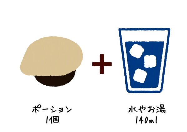 【メロディアン株式会社】 【飲むだけ食後ケア】『スリーダウンコーヒーネオ』 新発売！ by PR TIMES