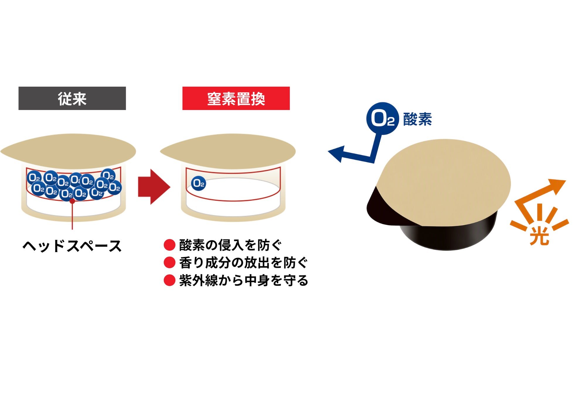 メロディアン「スリーダウンコーヒーネオ」