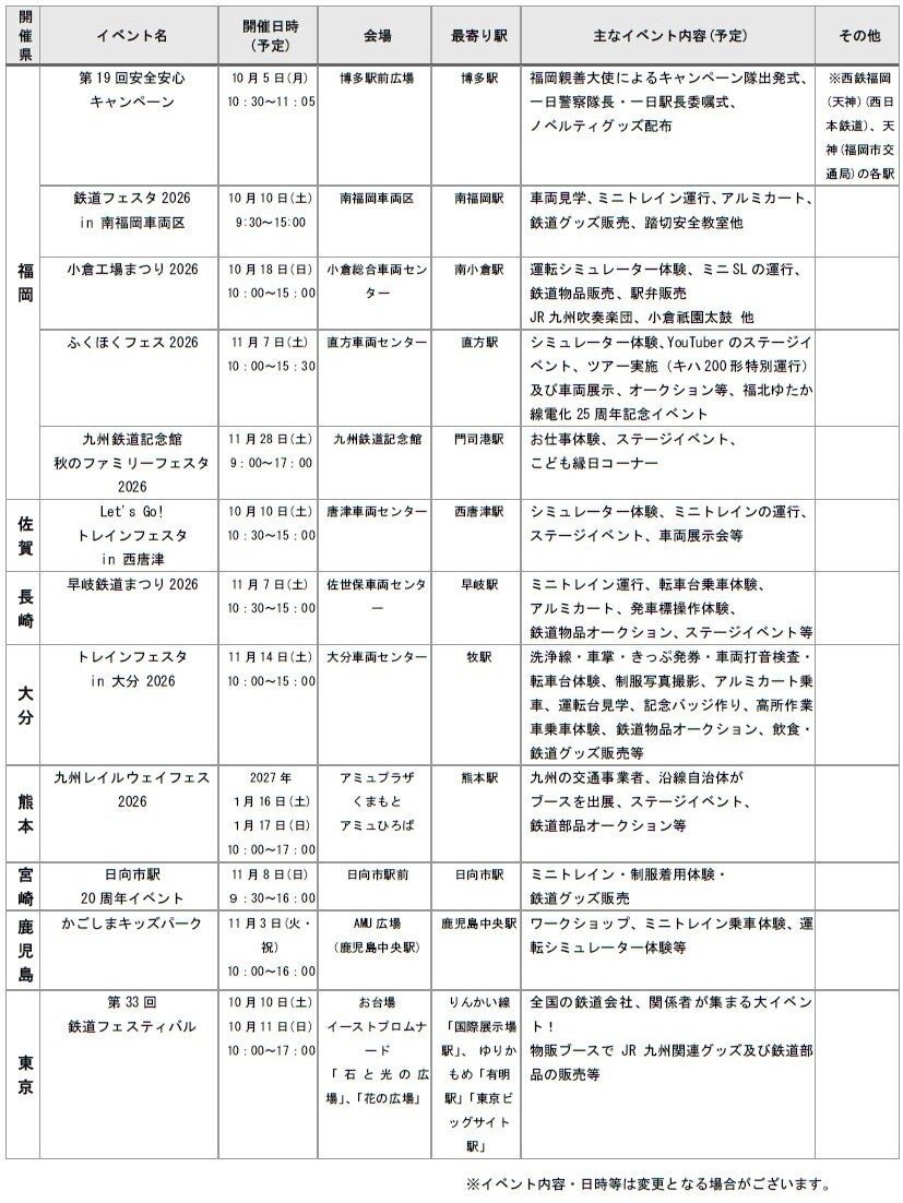 鉄道の日イベント一覧（別紙）