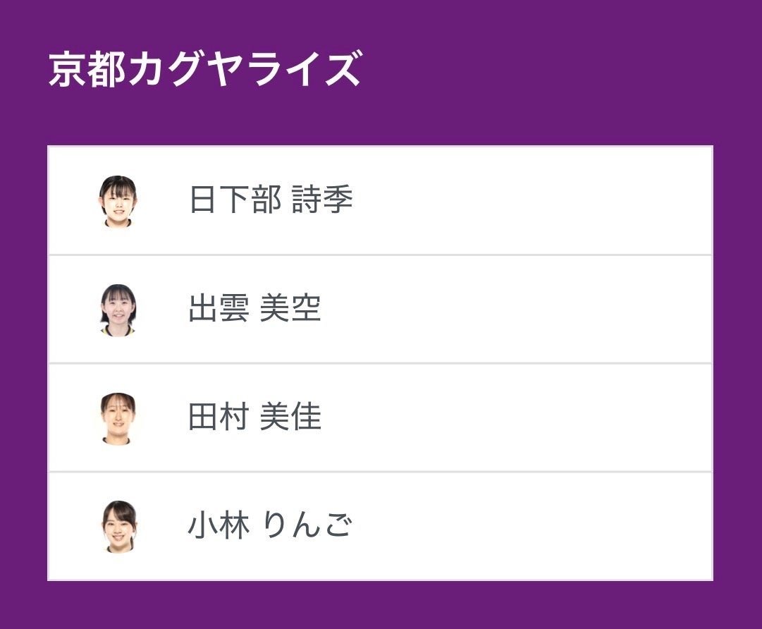 京都カグヤライズ ベンチ入り選手