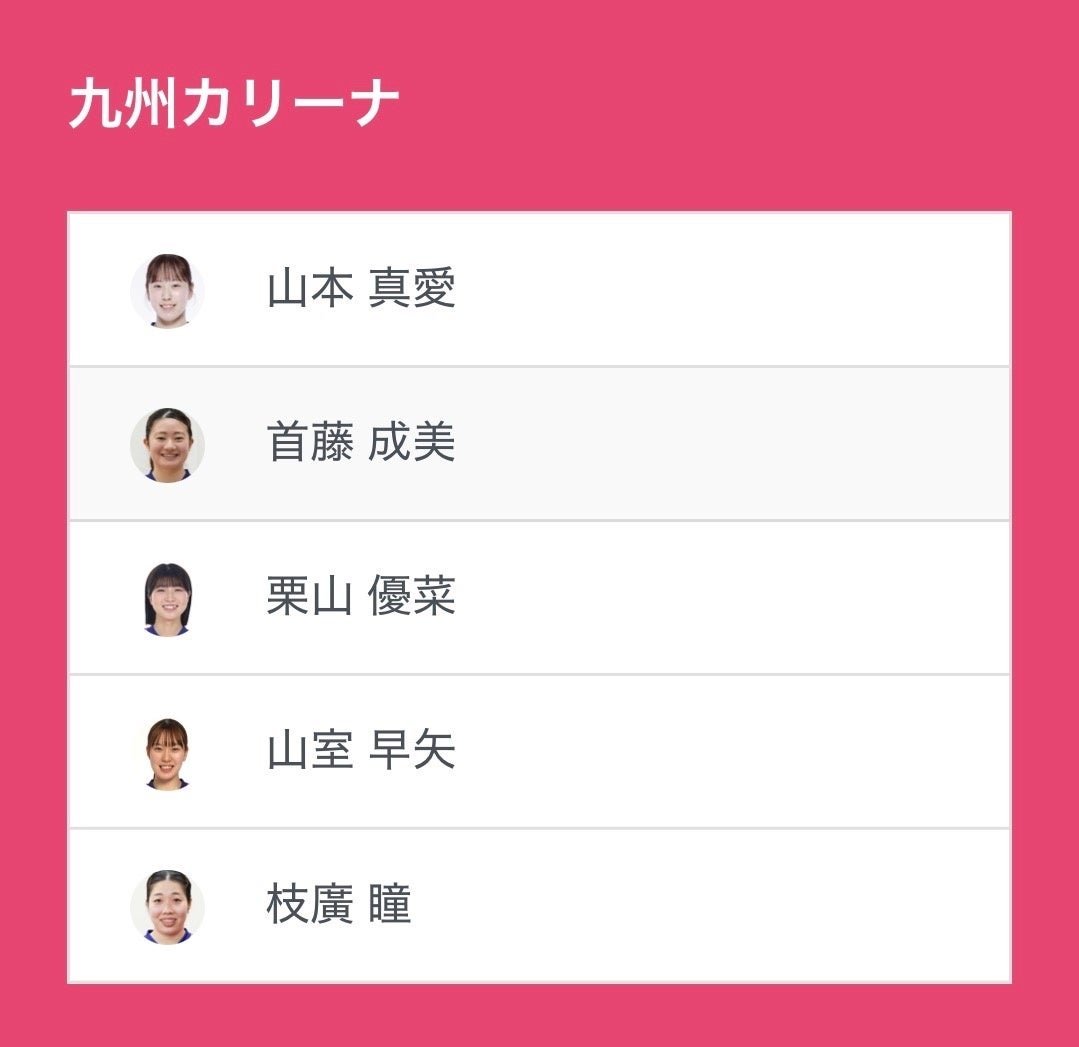 九州カリーナ ベンチ入り選手