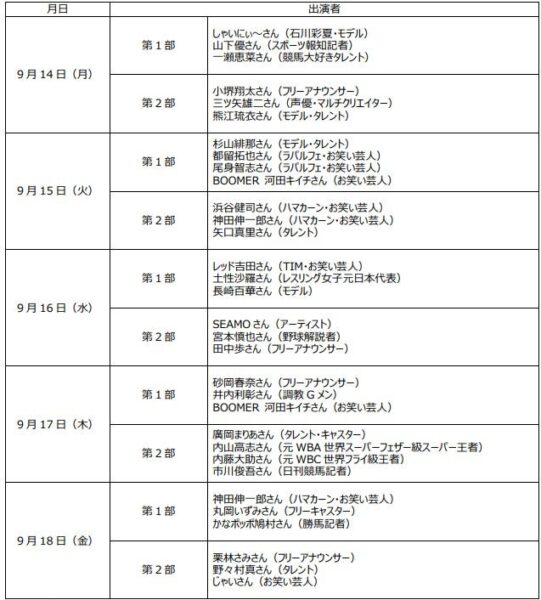 【特別区競馬組合】 2夜連続重賞「東京記念（SII）」&「ゴールドジュニア（SIII）」ウマきゅんにはレスリング女子元日本代表の土性沙羅さんらが初出演！コリアカップ連覇を達成したディクテオンの優勝報告会も実施！！ by PR TIMES