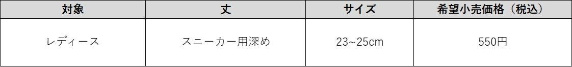 「脱げないココピタ」たまごっちコラボ商品の仕様表