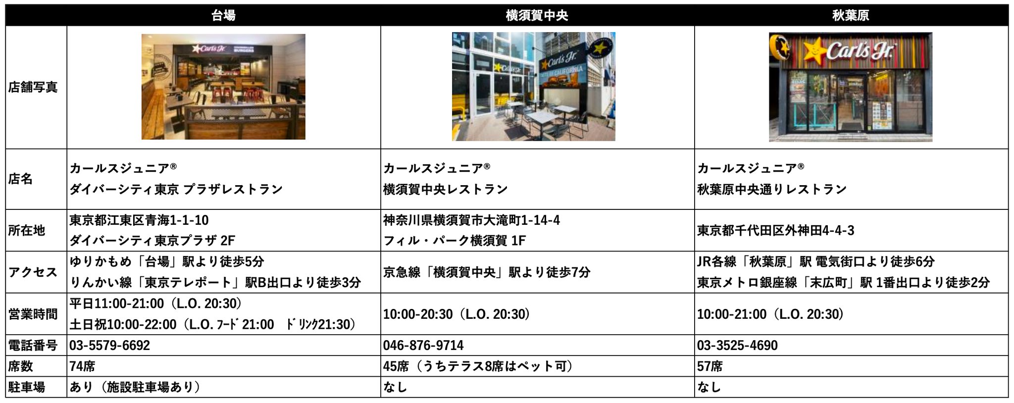 カールスジュニア 店舗一覧