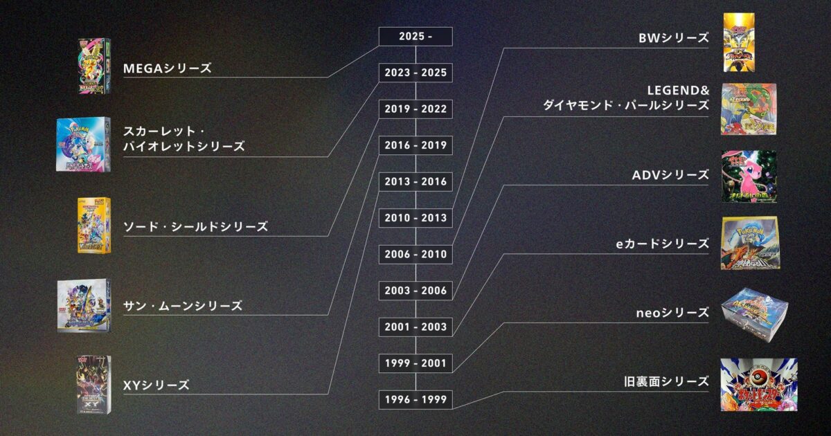 ポケカ30年史年表