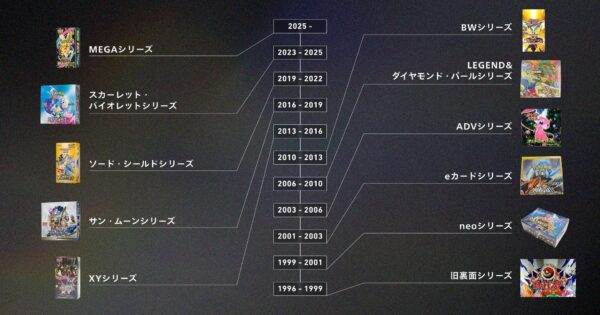 ポケカ30年史年表