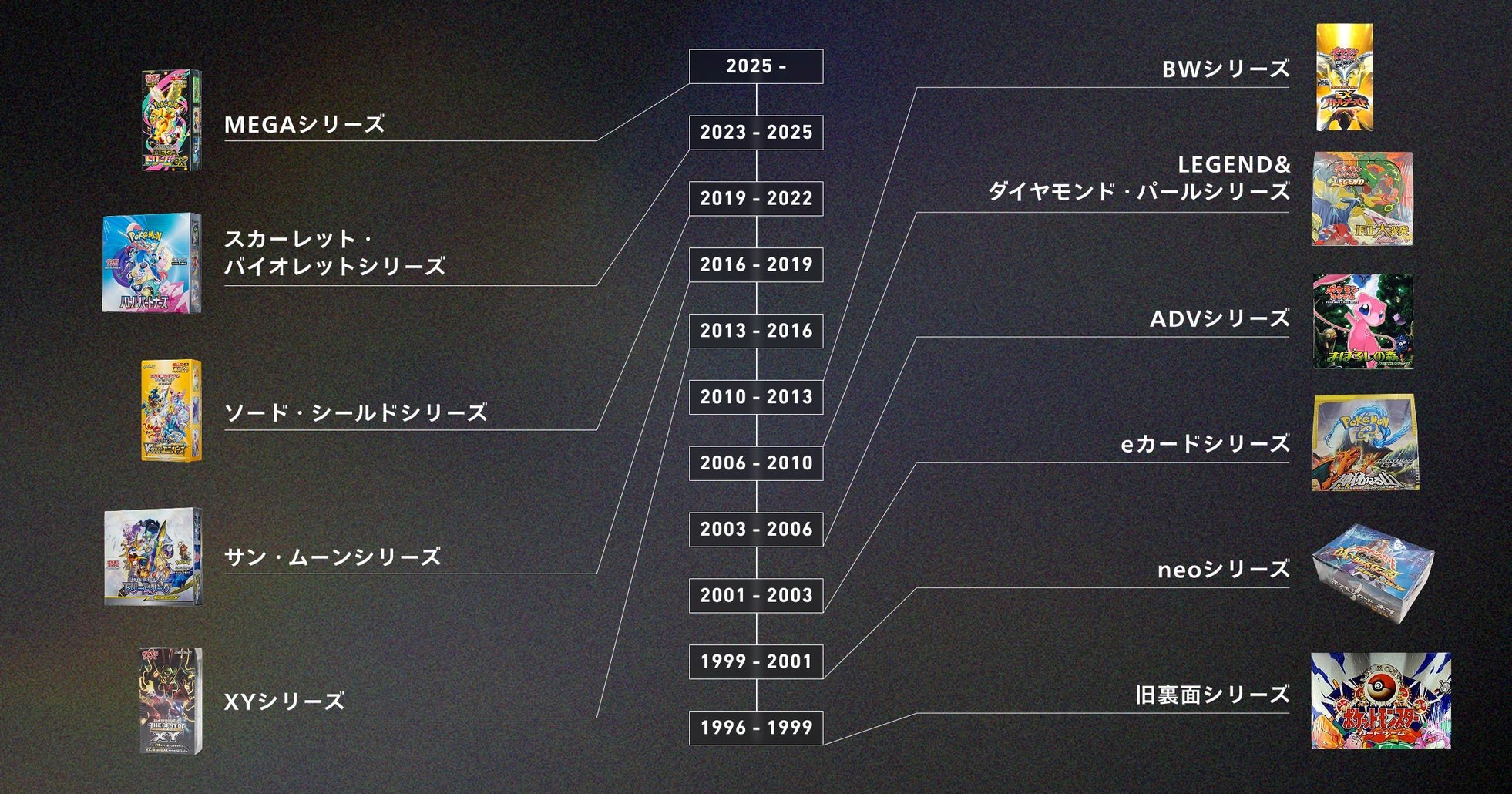 ポケカ30年史年表