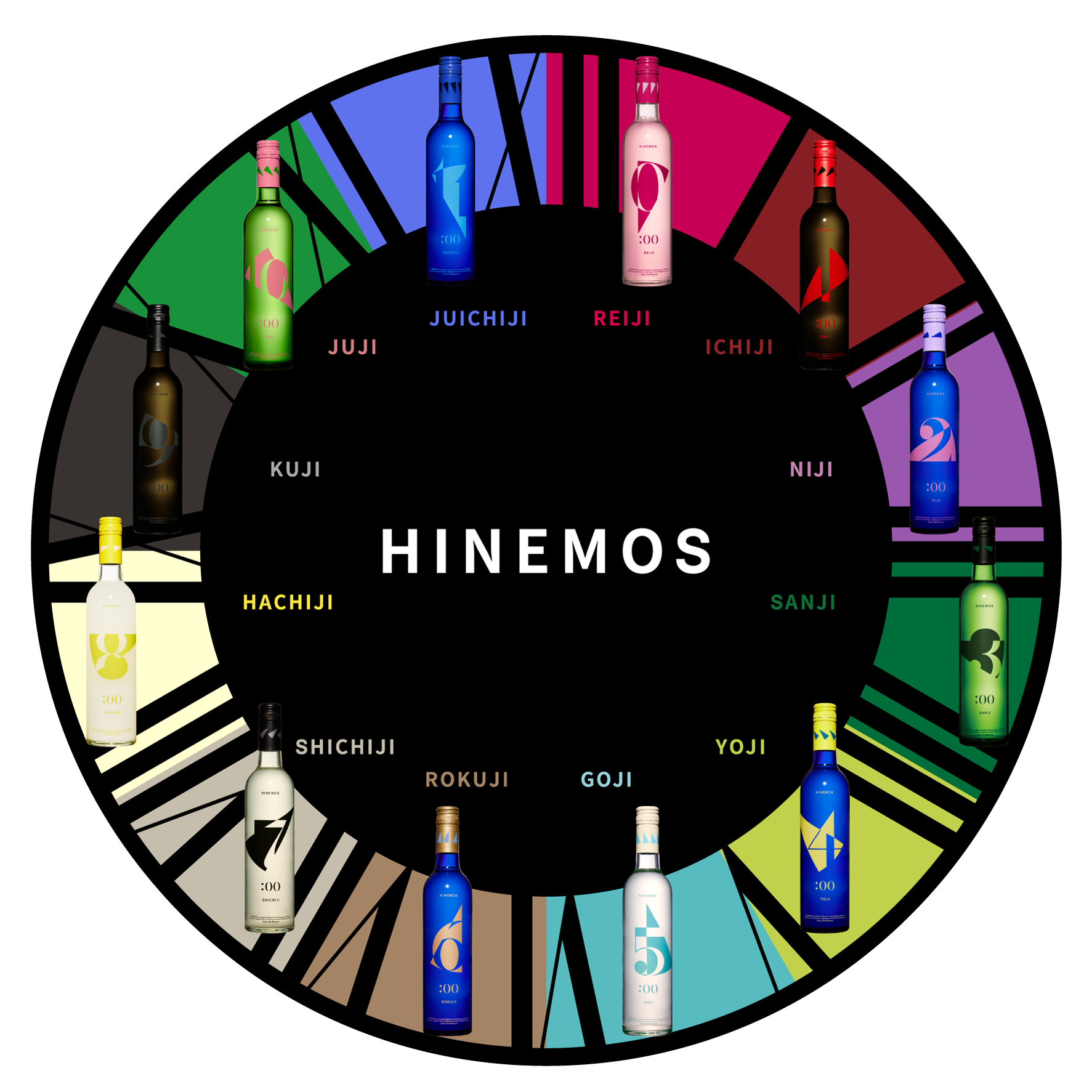HINEMOSとの出会い