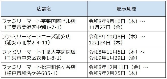 千葉県内4店舗の展示スケジュール一覧