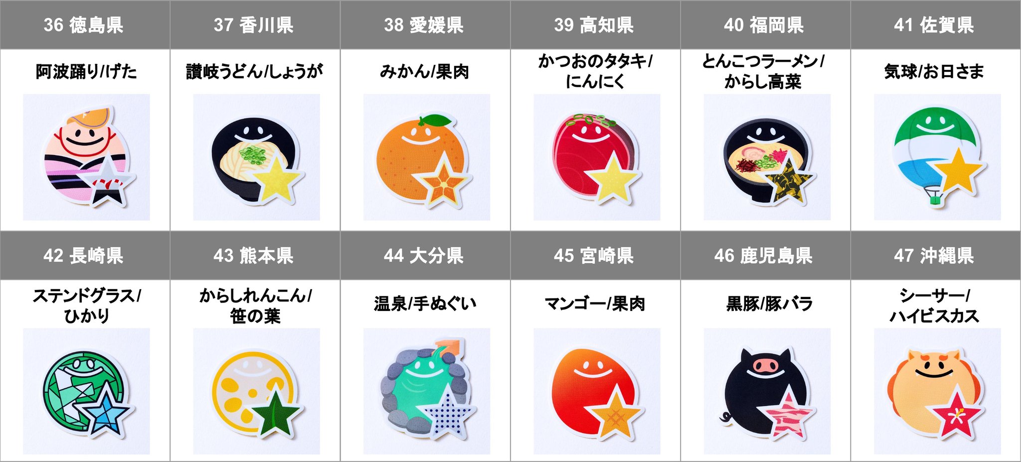 徳島県から沖縄県までの「47都道府県別ステッカー」