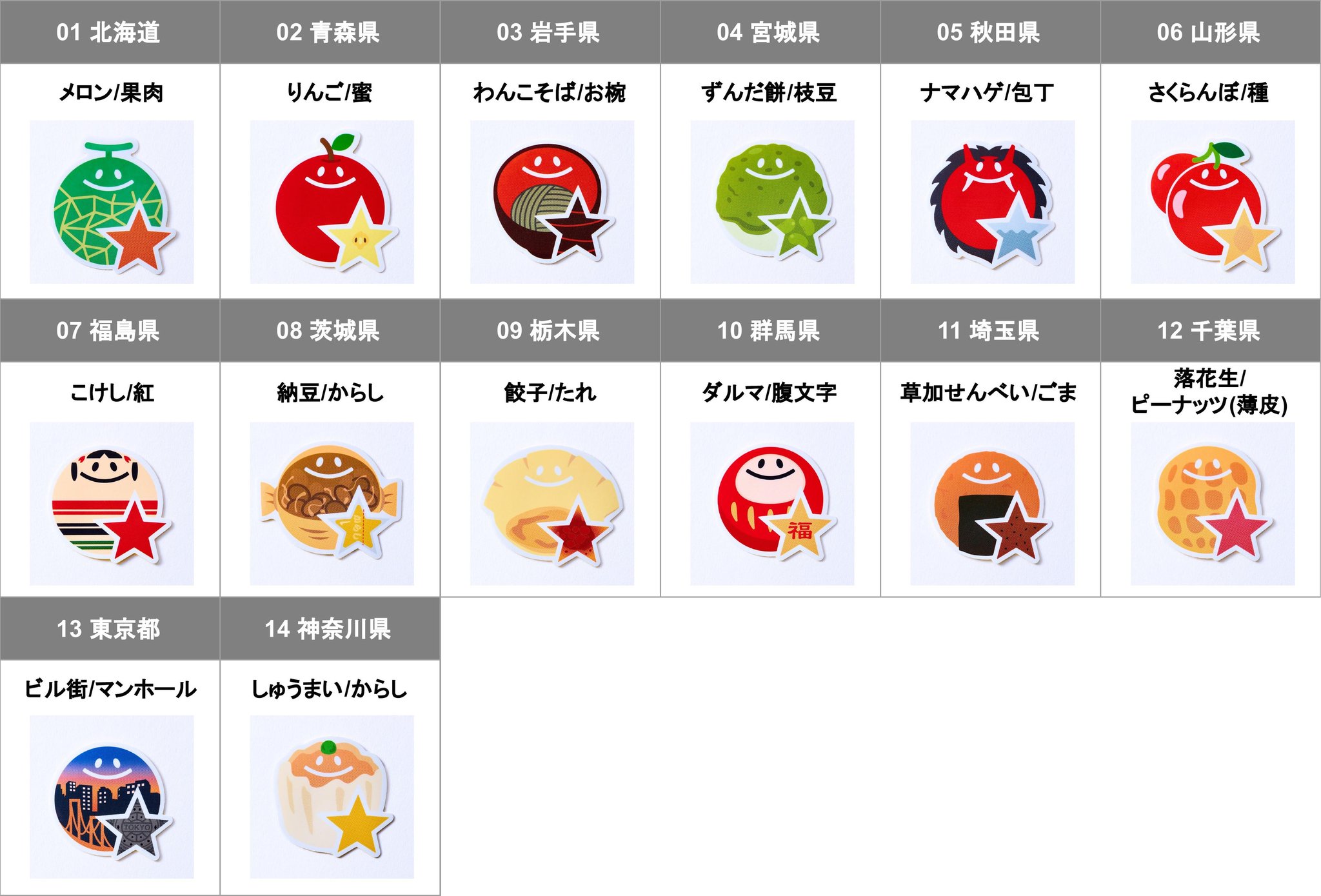 北海道から神奈川県までの「47都道府県別ステッカー」