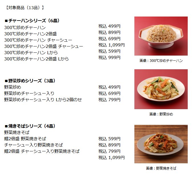 ローソン新規導入3店舗の対象商品13品