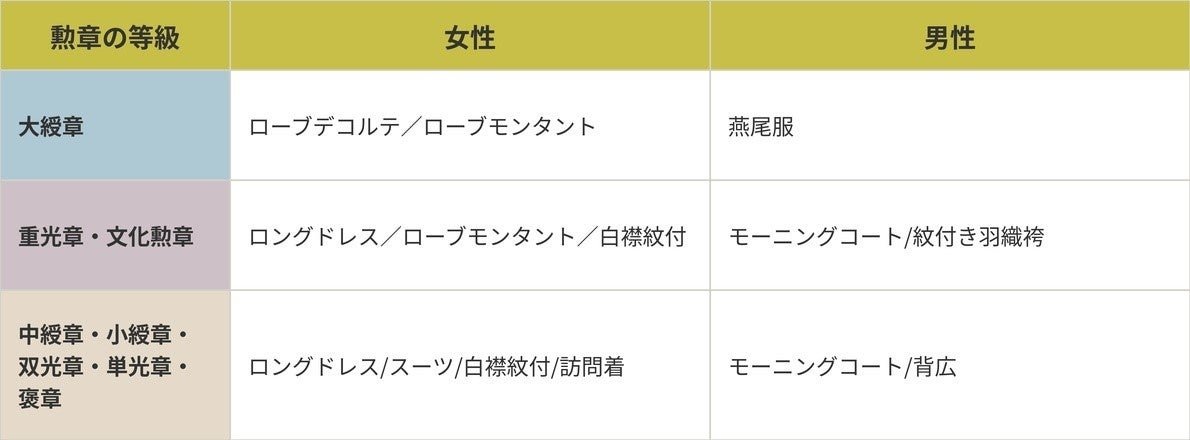 叙勲・褒章の正礼装ドレスコード表