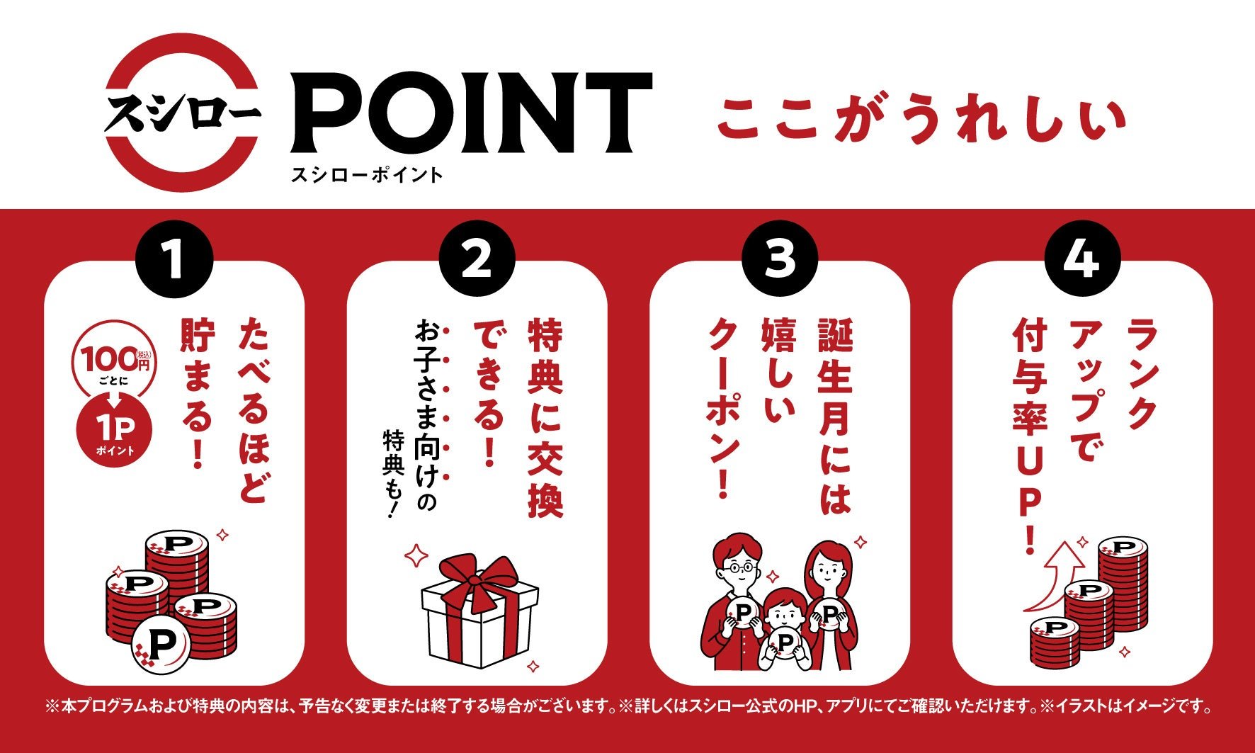 スシローポイントの特典を紹介する図解