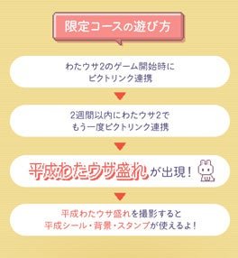 限定コース「平成わたウサ盛れ」の遊び方フロー