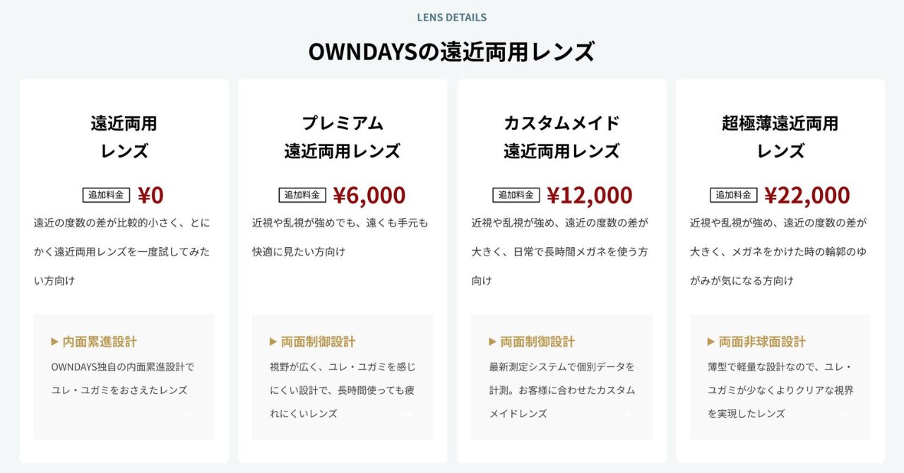 おすすめのレンズカスタム