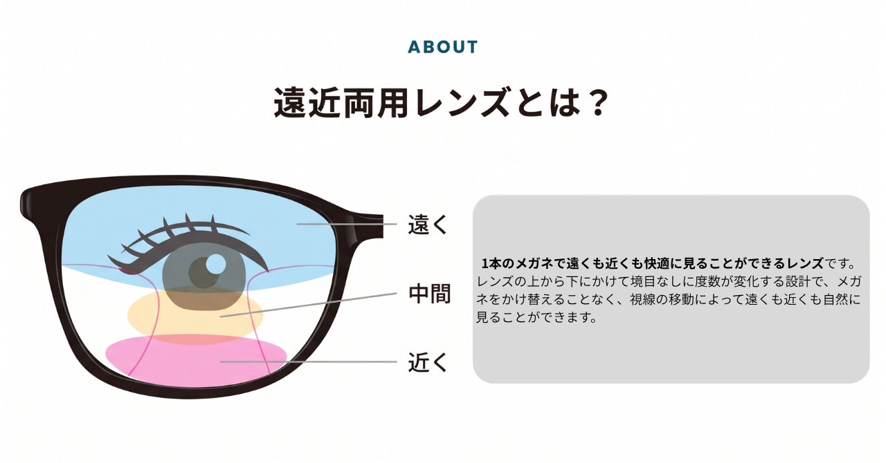 遠近両用レンズとは