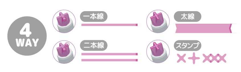 『バッテンマーカー』4WAYの使い方