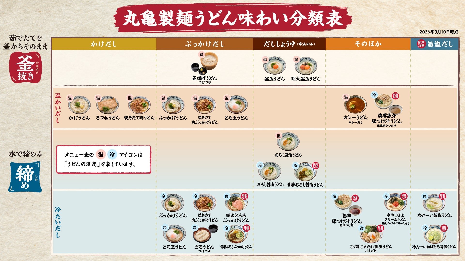 丸亀製麺うどん味わい分類表