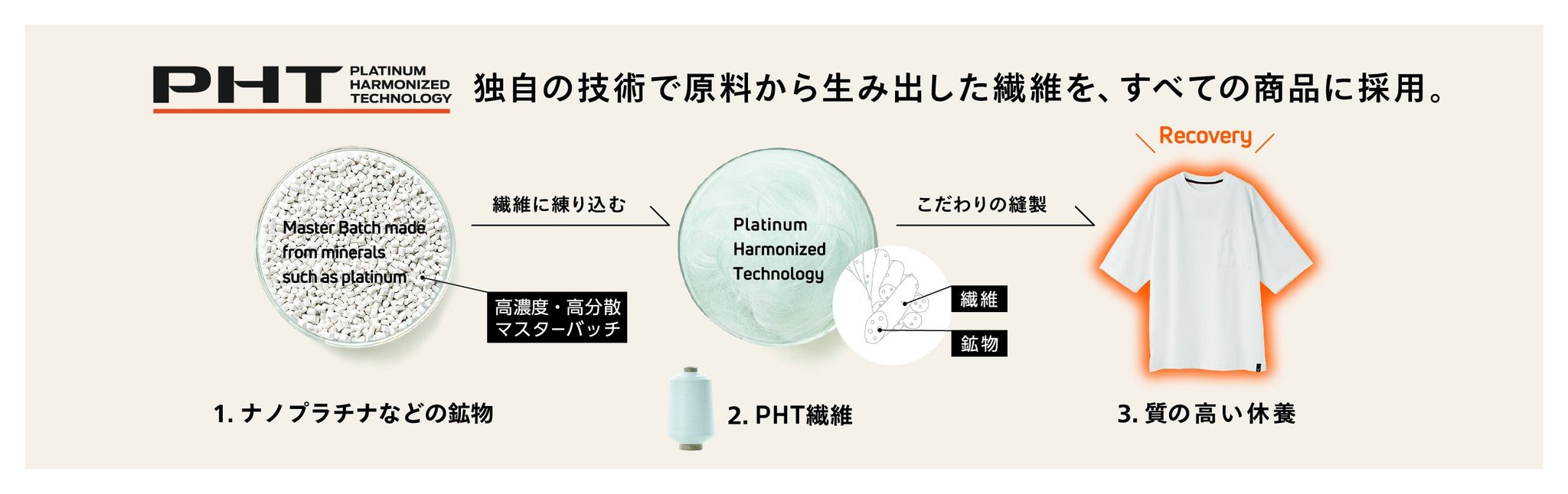 VENEXの独自技術