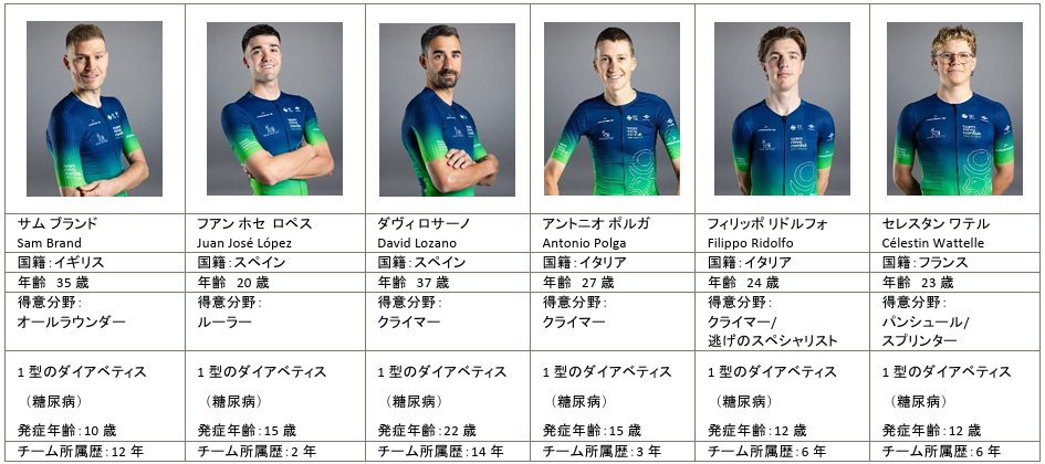 *体調等の理由により出場選手が変更となる場合があります。
