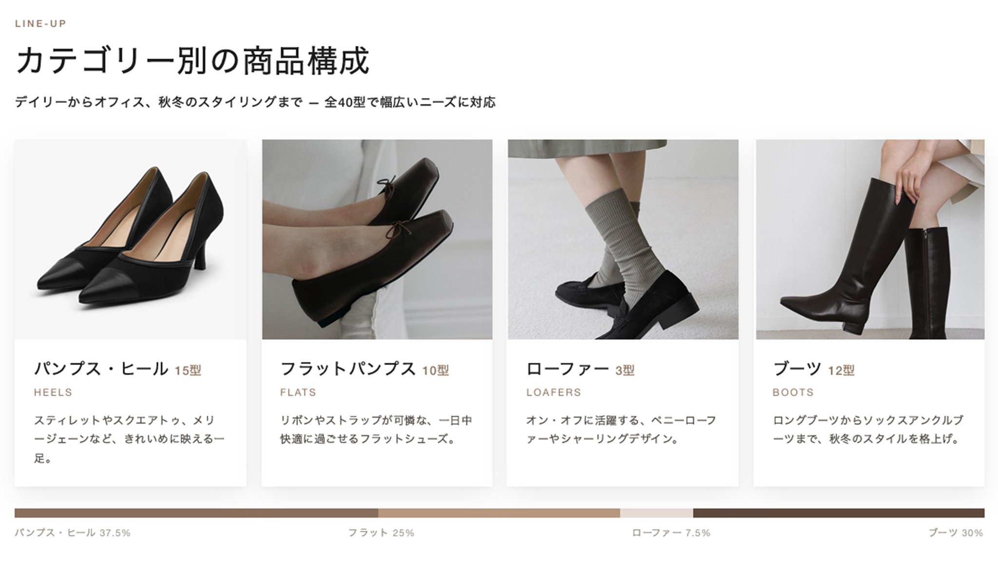 【商品構成】