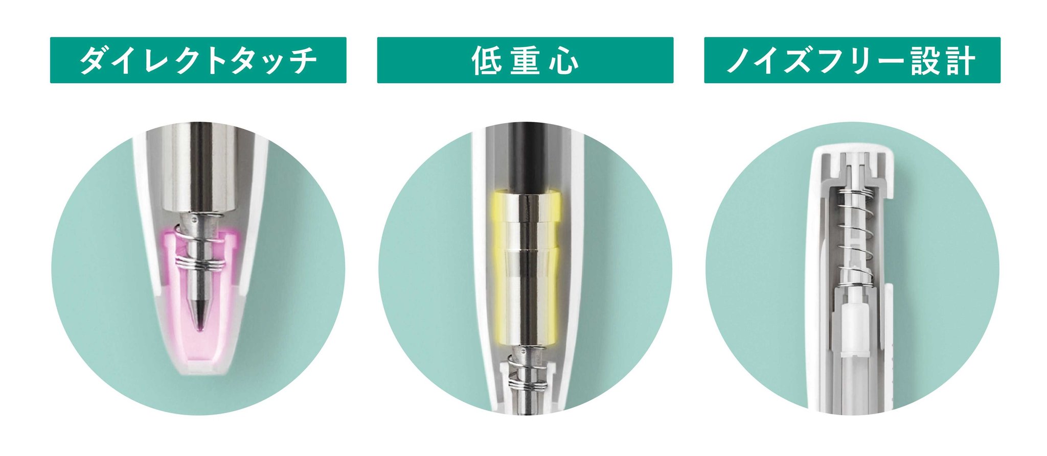 ブレンシステムの3つの技術
