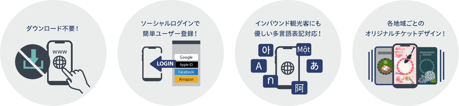 QUICK TRIP Ticket の特徴