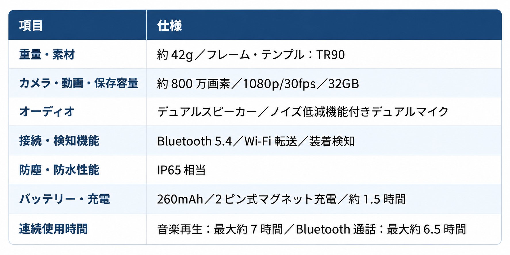 DPVR G4の主な仕様
