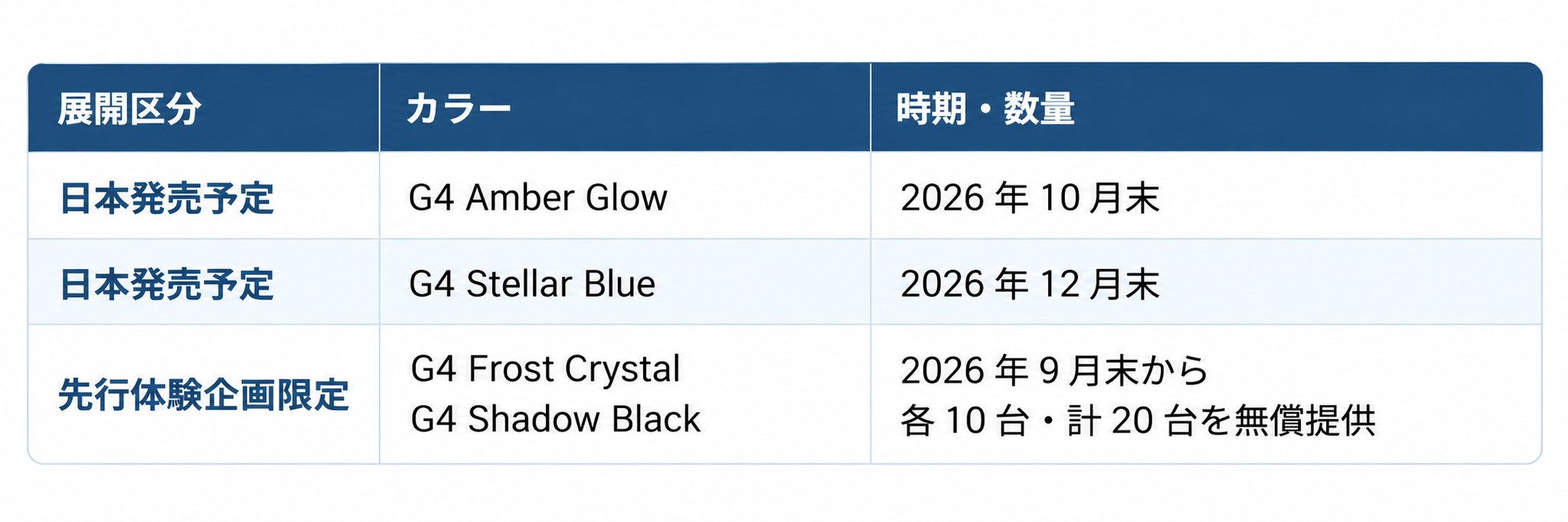 DPVR G4 新色の展開区分・カラー・時期一覧