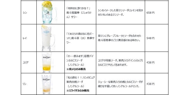 シン・レイ・ユリア・リンモチーフドリンク一覧