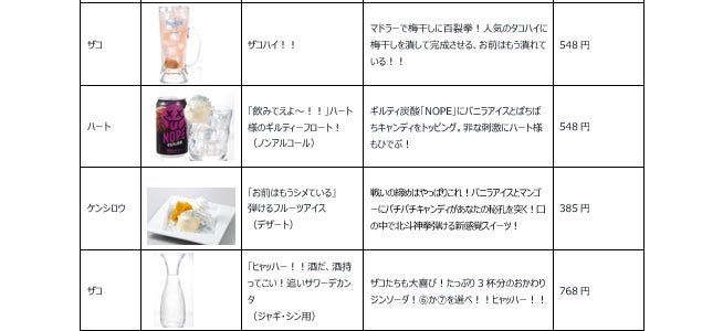 ザコ・ハート・ケンシロウモチーフメニュー一覧